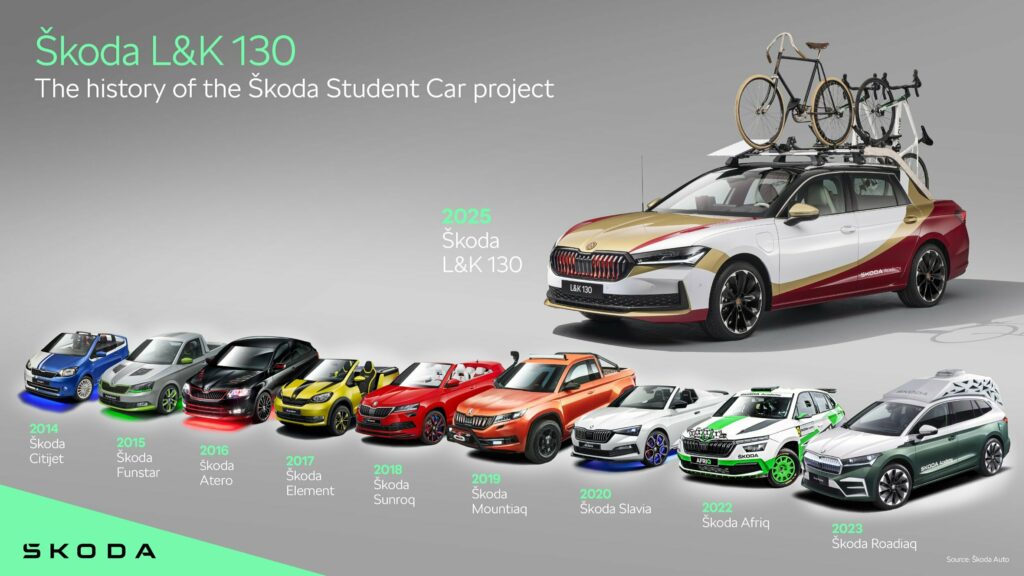   Votre appétit fou pour les VUS tue les rêves de Skoda de voitures de sport amusantes, mais il y a de l'espoir